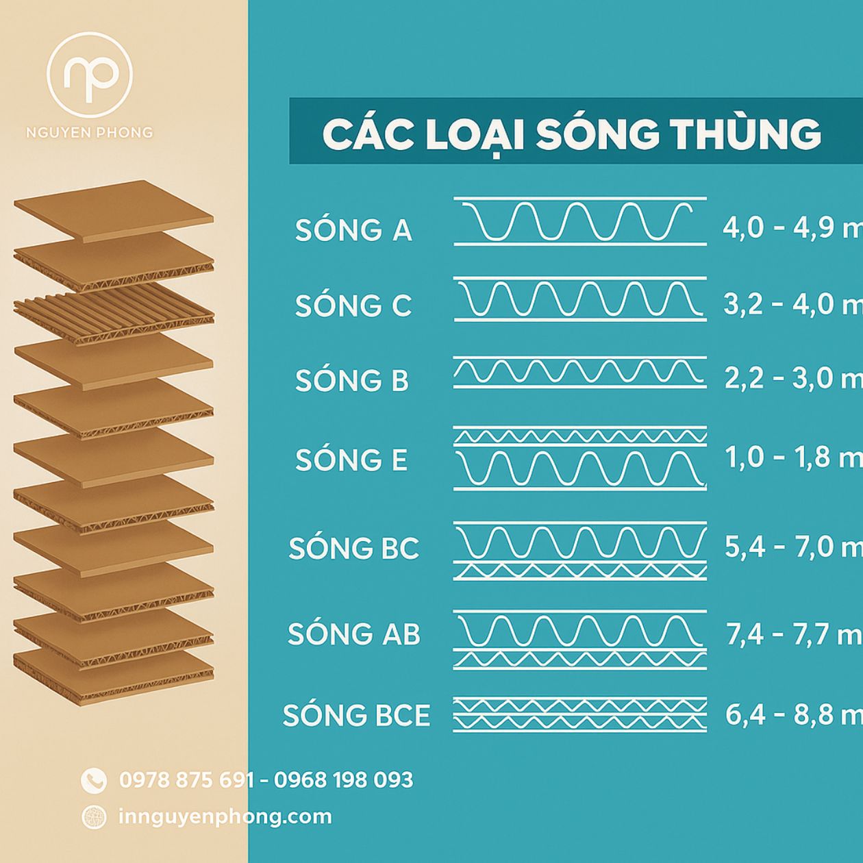các-loại-thùng-carton-sóng